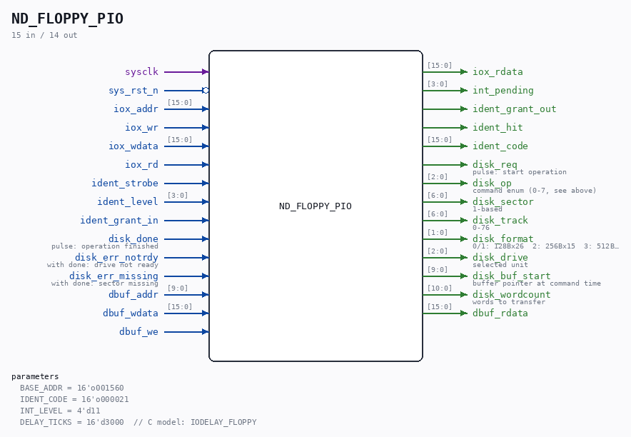 ND_FLOPPY_PIO symbol