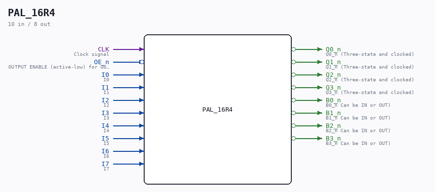 PAL_16R4 symbol
