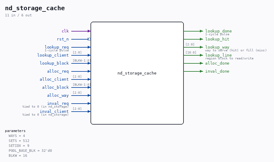 nd_storage_cache symbol