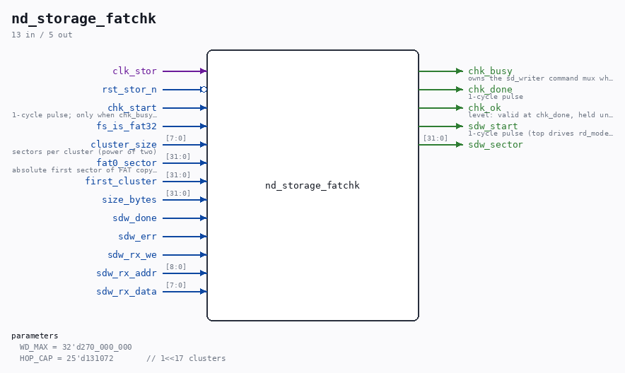 nd_storage_fatchk symbol