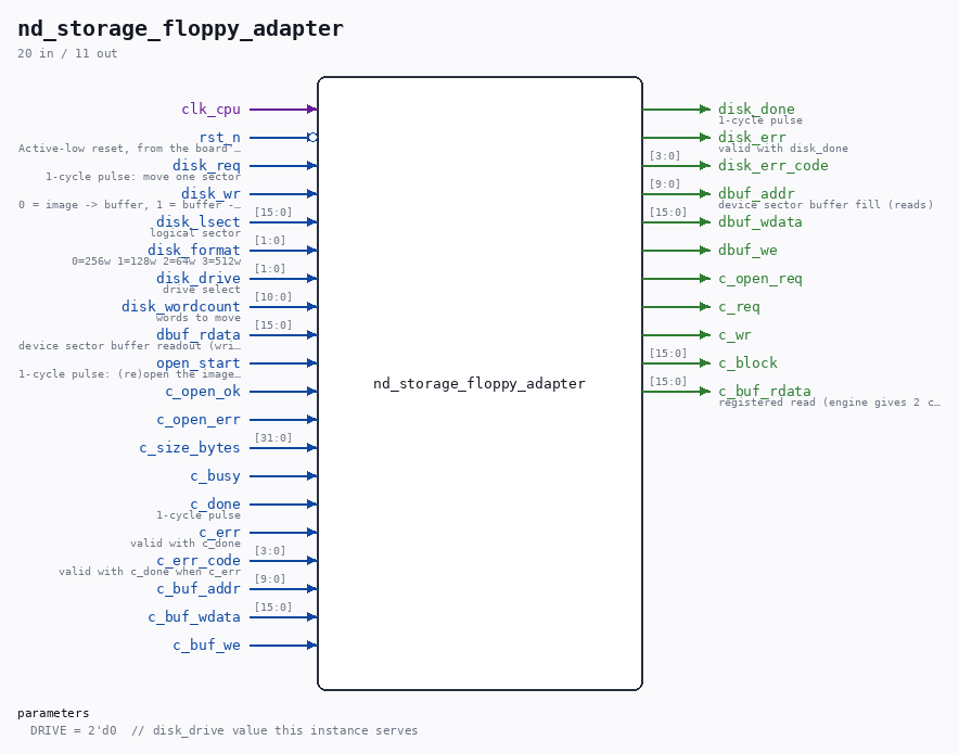 nd_storage_floppy_adapter symbol