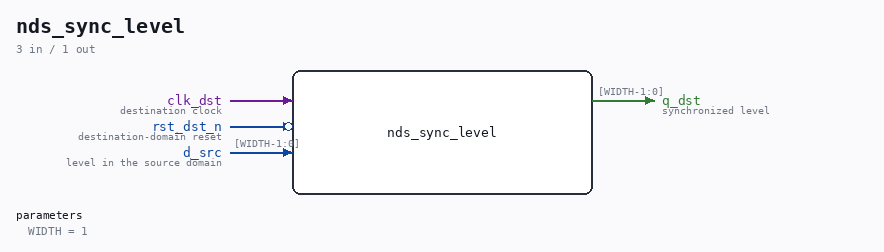 nds_sync_level symbol