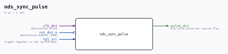 nds_sync_pulse symbol