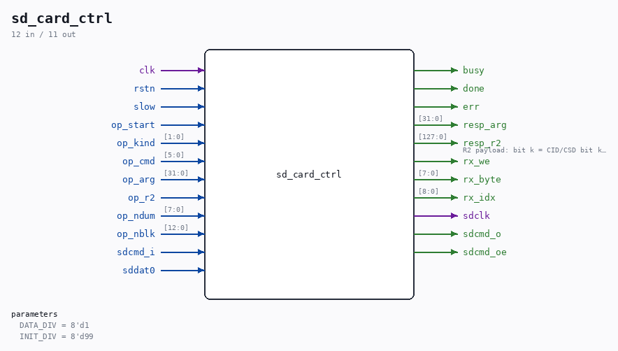 sd_card_ctrl symbol