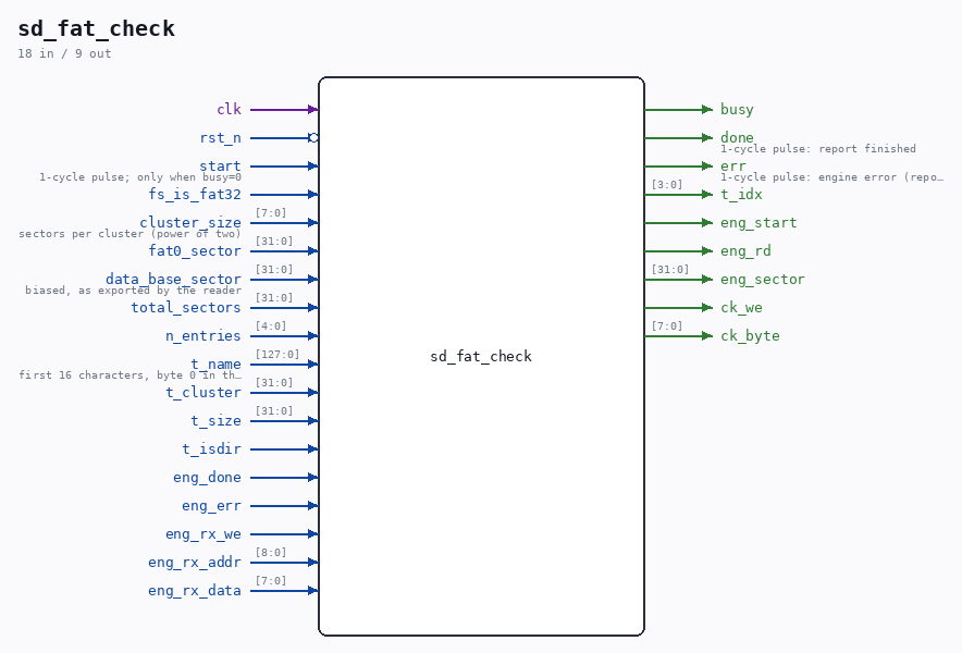 sd_fat_check symbol