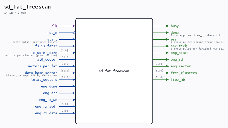 sd_fat_freescan symbol