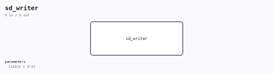 sd_writer symbol