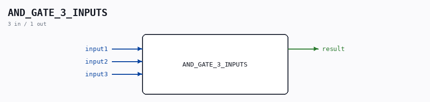 AND_GATE_3_INPUTS symbol