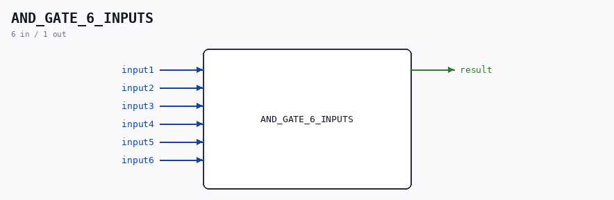 AND_GATE_6_INPUTS symbol