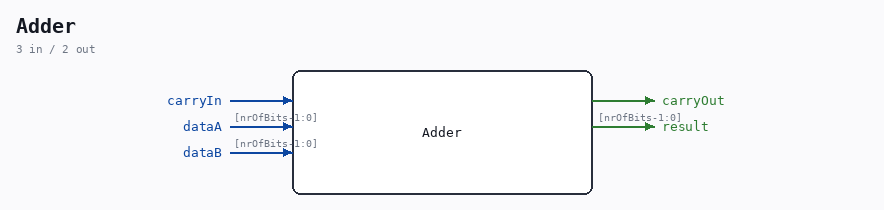 Adder symbol