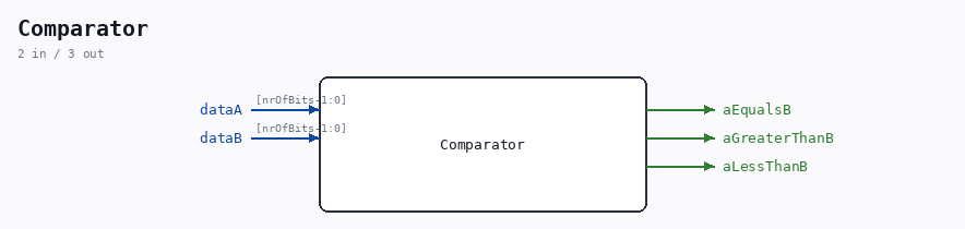 Comparator symbol