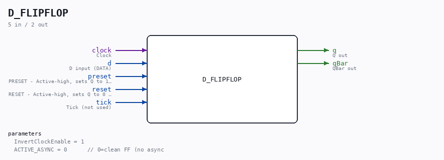 D_FLIPFLOP symbol