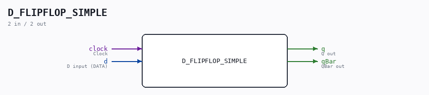 D_FLIPFLOP_SIMPLE symbol