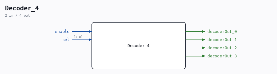 Decoder_4 symbol