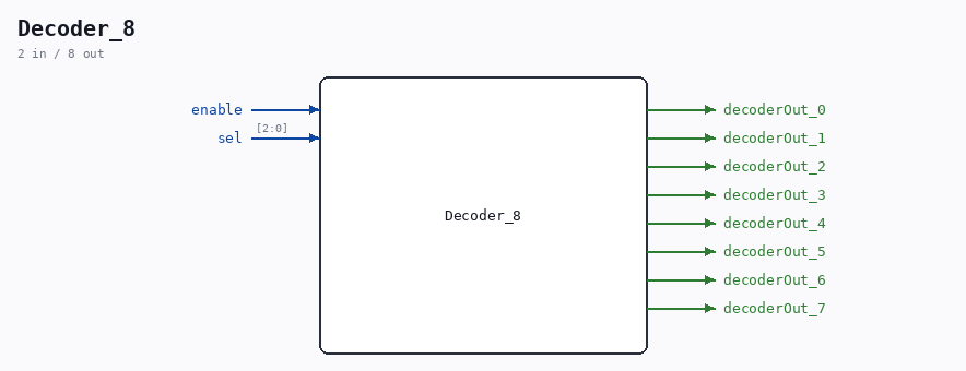 Decoder_8 symbol