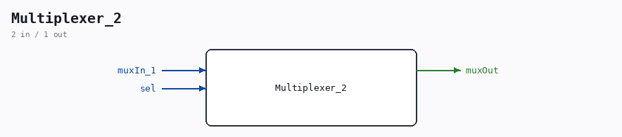 Multiplexer_2 symbol