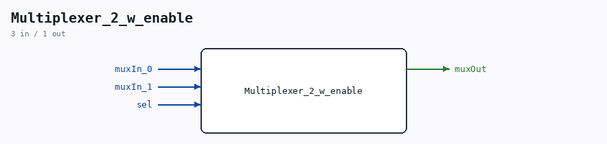 Multiplexer_2_w_enable symbol