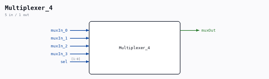 Multiplexer_4 symbol