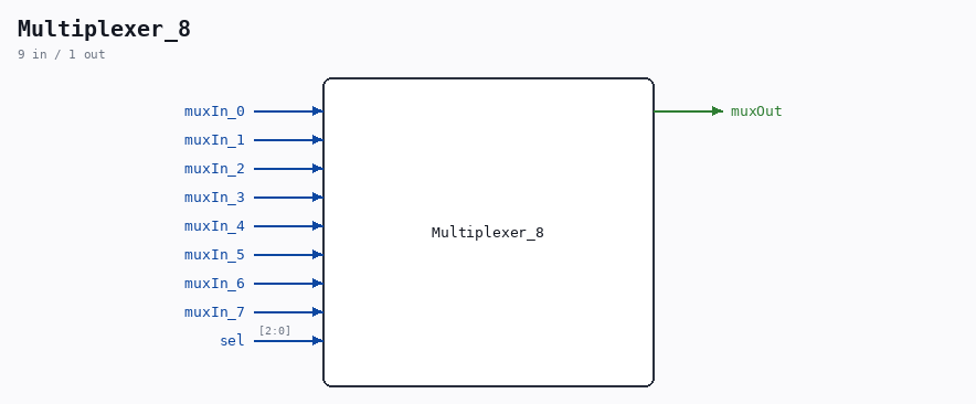 Multiplexer_8 symbol