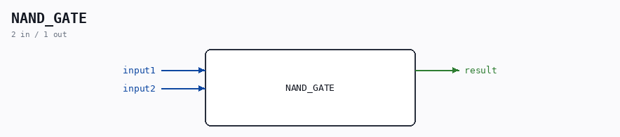 NAND_GATE symbol