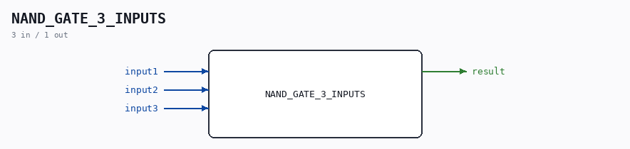 NAND_GATE_3_INPUTS symbol