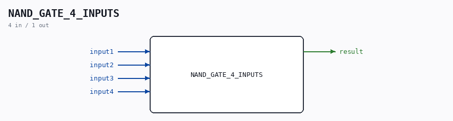 NAND_GATE_4_INPUTS symbol