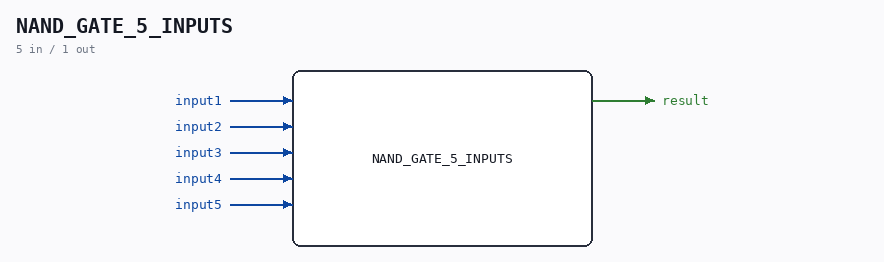 NAND_GATE_5_INPUTS symbol