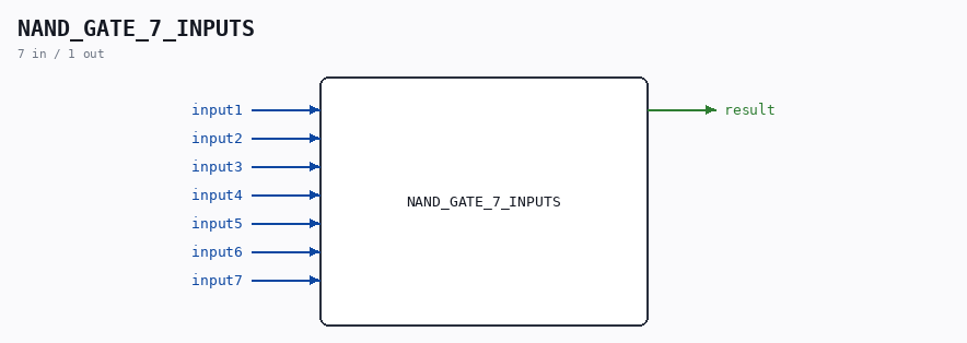 NAND_GATE_7_INPUTS symbol