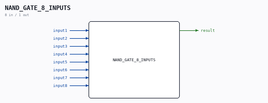 NAND_GATE_8_INPUTS symbol