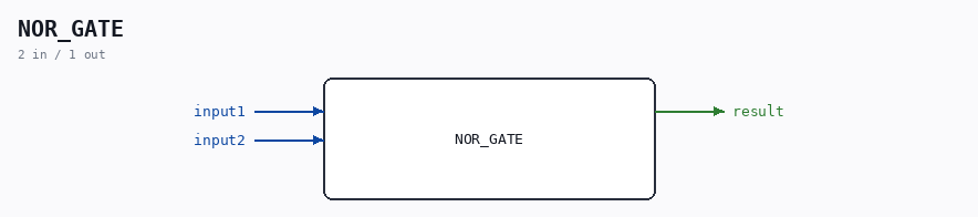 NOR_GATE symbol