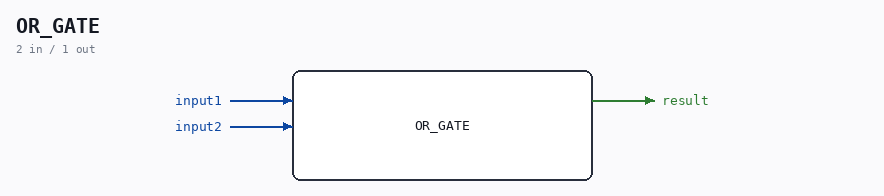 OR_GATE symbol
