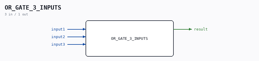 OR_GATE_3_INPUTS symbol