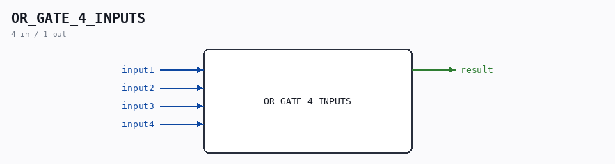 OR_GATE_4_INPUTS symbol