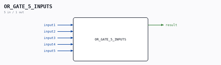 OR_GATE_5_INPUTS symbol