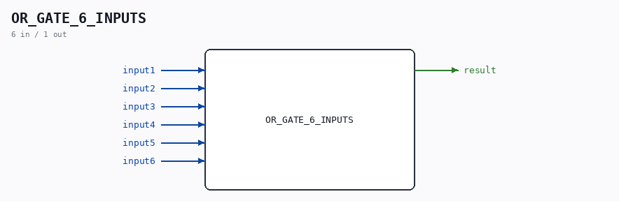 OR_GATE_6_INPUTS symbol