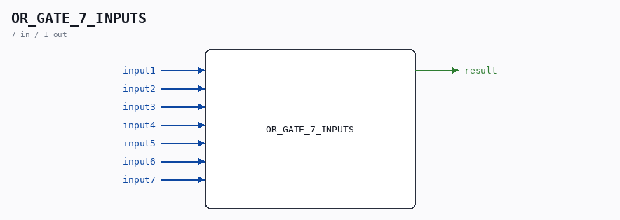 OR_GATE_7_INPUTS symbol