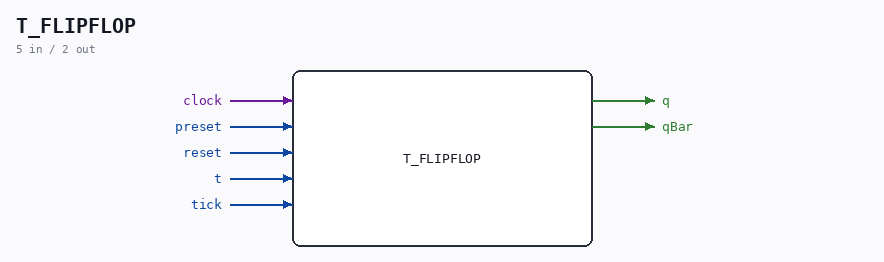 T_FLIPFLOP symbol