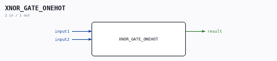 XNOR_GATE_ONEHOT symbol