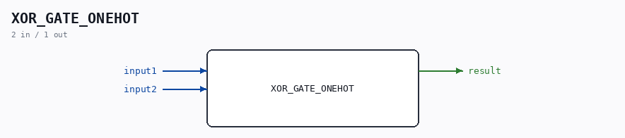 XOR_GATE_ONEHOT symbol