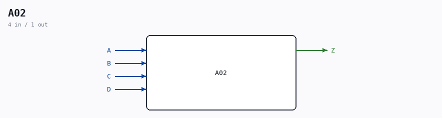 A02 symbol