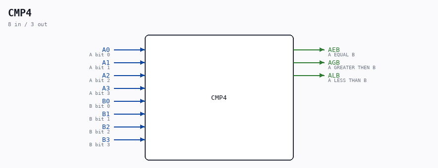 CMP4 symbol