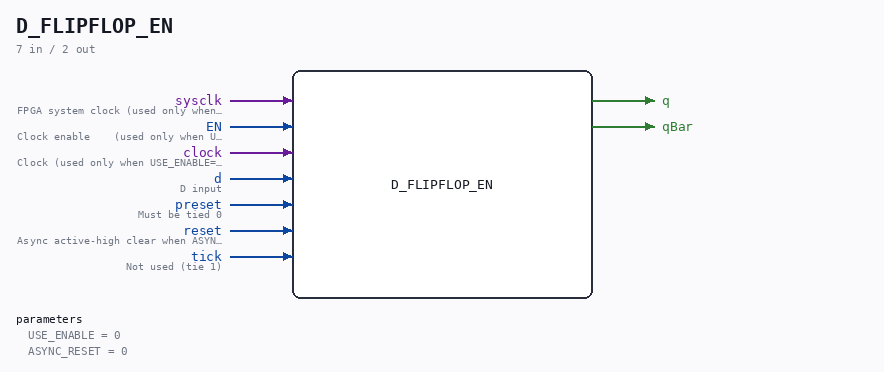 D_FLIPFLOP_EN symbol