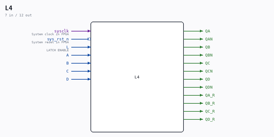 L4 symbol