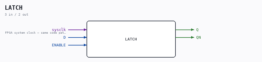 LATCH symbol