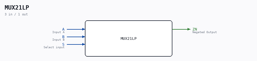 MUX21LP symbol