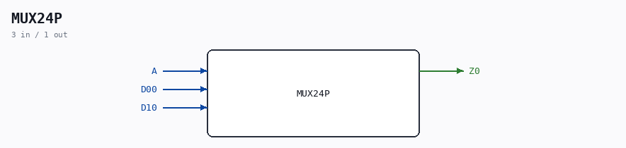 MUX24P symbol