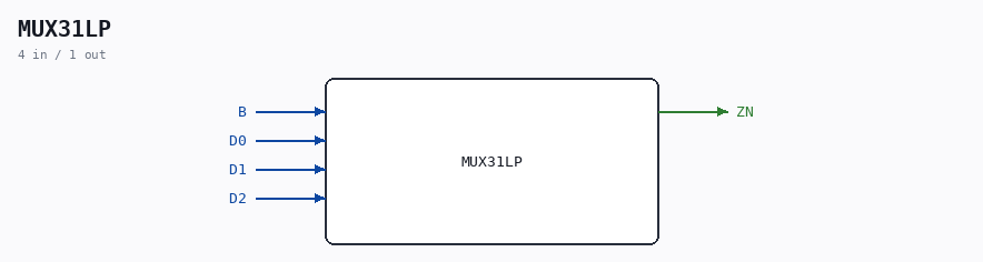 MUX31LP symbol