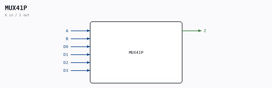 MUX41P symbol