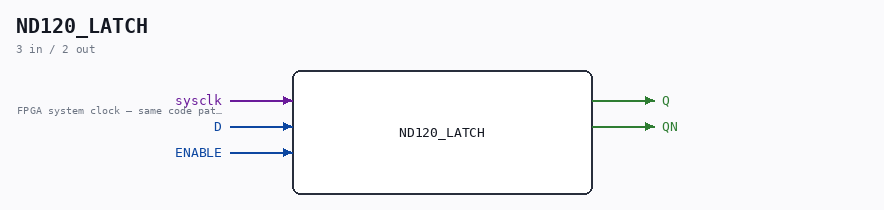ND120_LATCH symbol