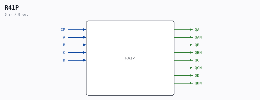 R41P symbol